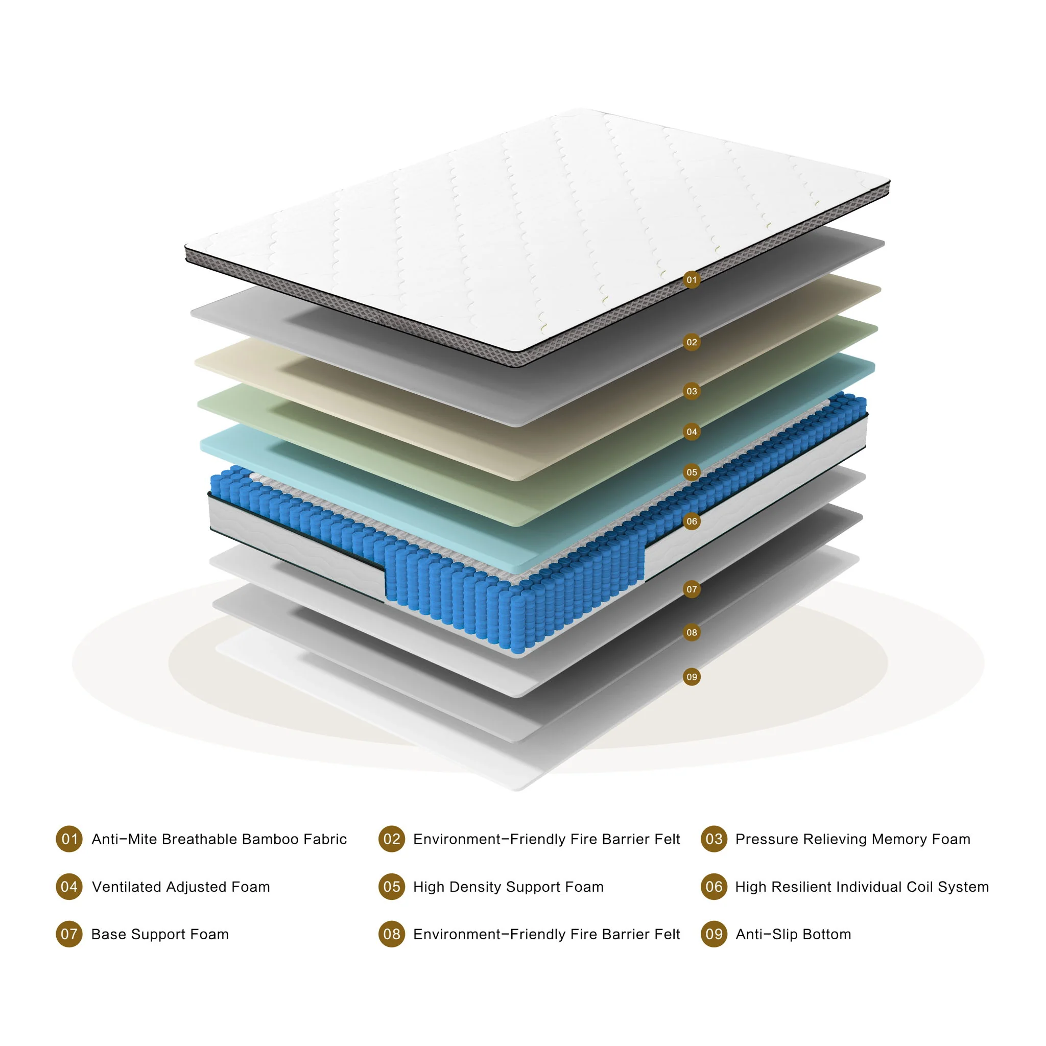 10" Hybrid Medium Firm Mattress With Memory Foam & Pocket Coils - Image 3