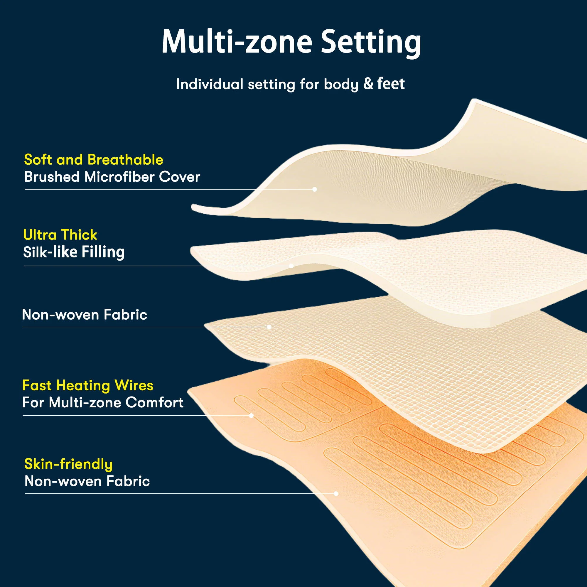 Microfiber Zoned - Full Heated Mattress Pad - White - Image 4