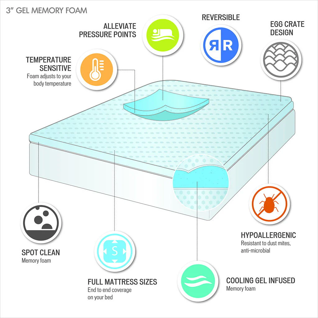 Queen Gel Memory Foam Hypoallergenic Cooling Mattress Topper - Blue - Image 3